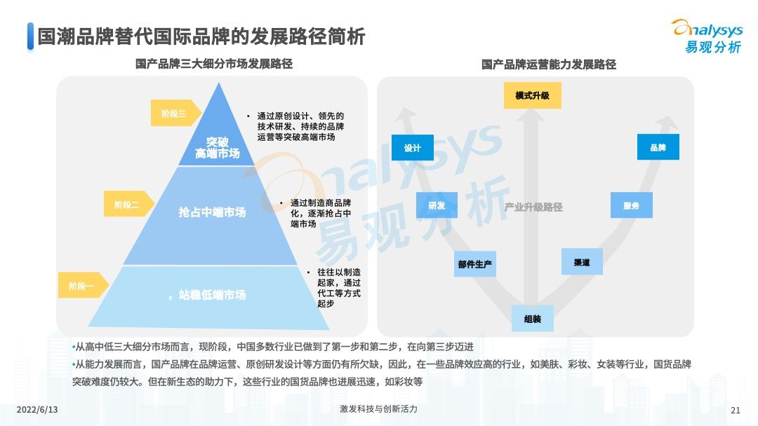 产品经理，产品经理网站